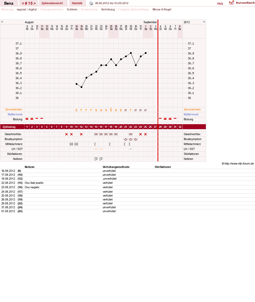 NFP-Kurve User #16026