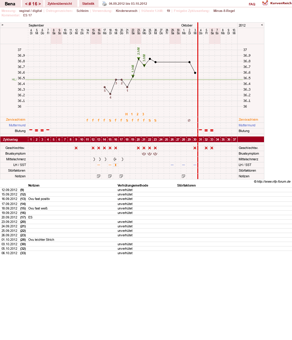 NFP-Kurve User #16026