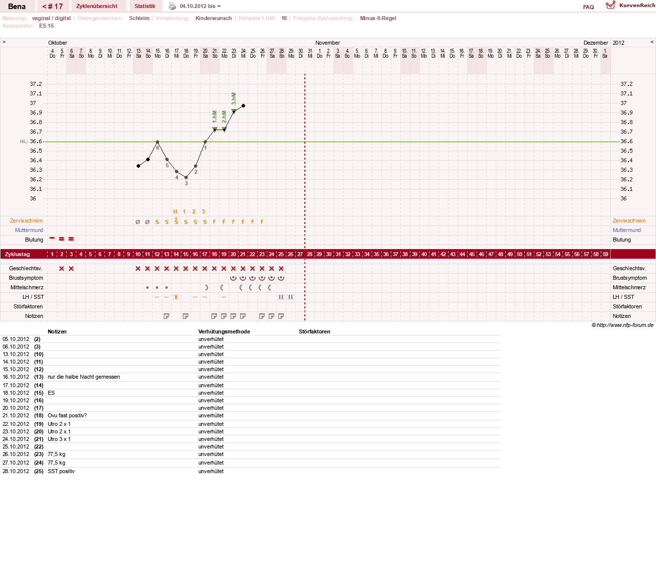 NFP-Kurve User #16026