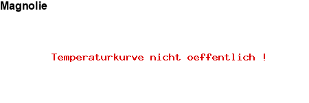NFP-Kurve User #16034