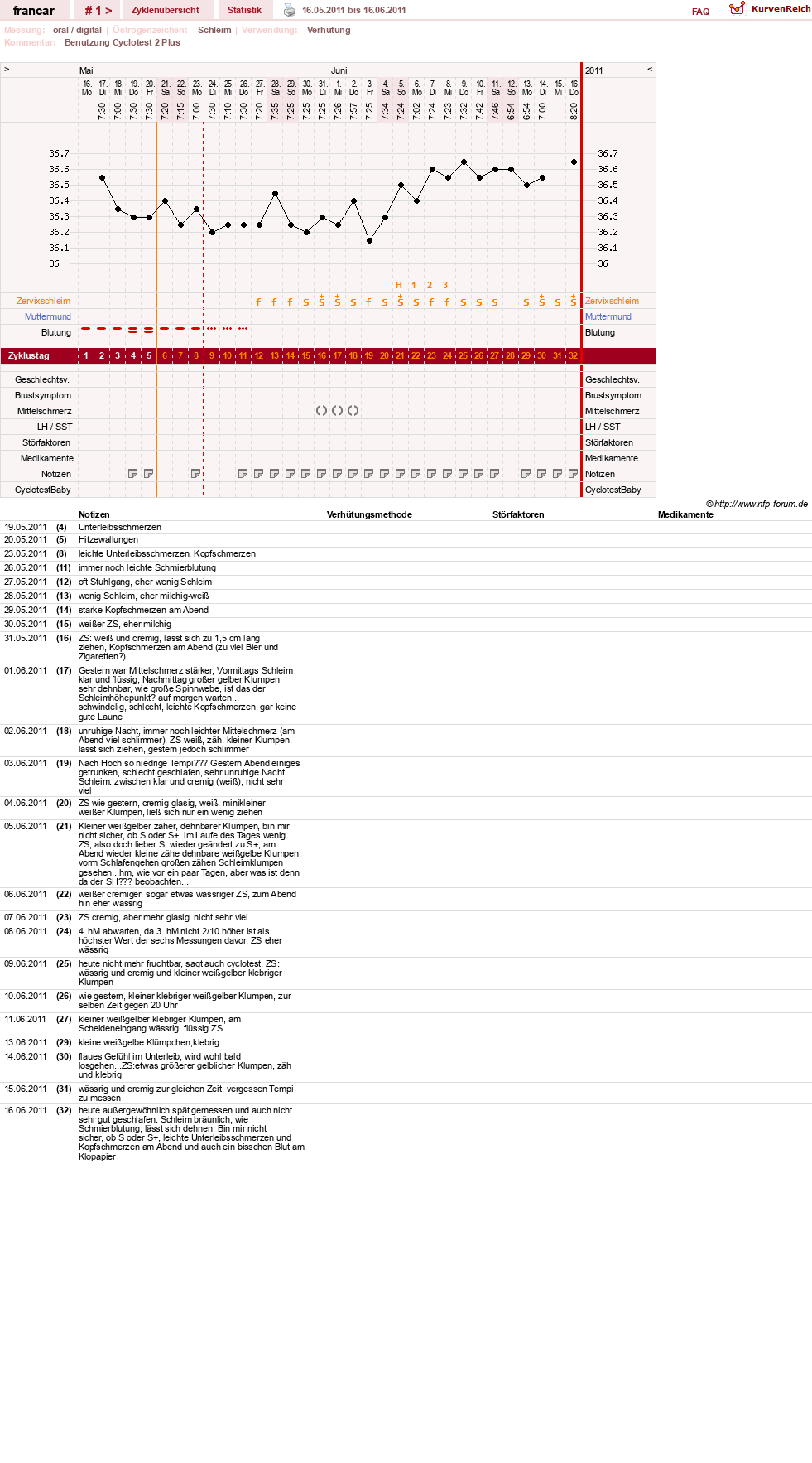 NFP-Kurve User #16036