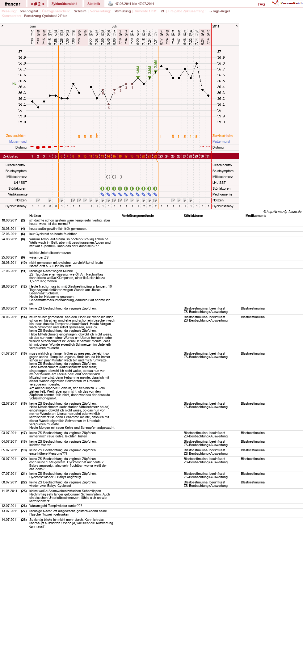 NFP-Kurve User #16036