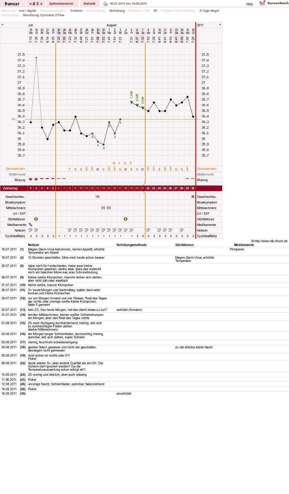 NFP-Kurve User #16036