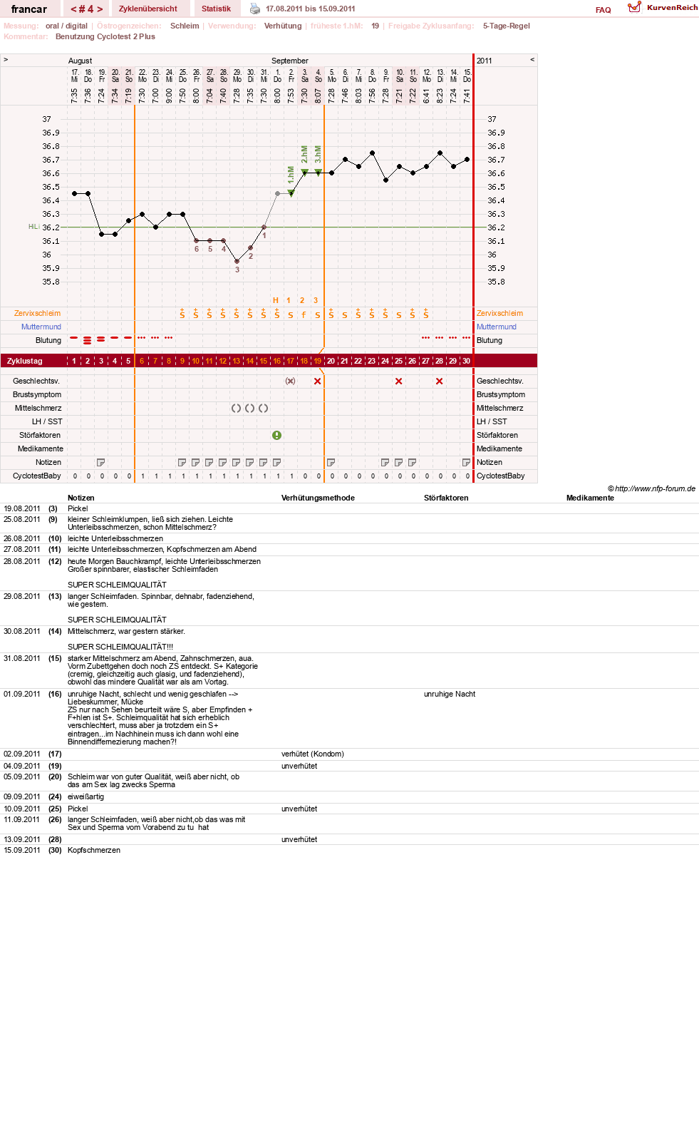 NFP-Kurve User #16036