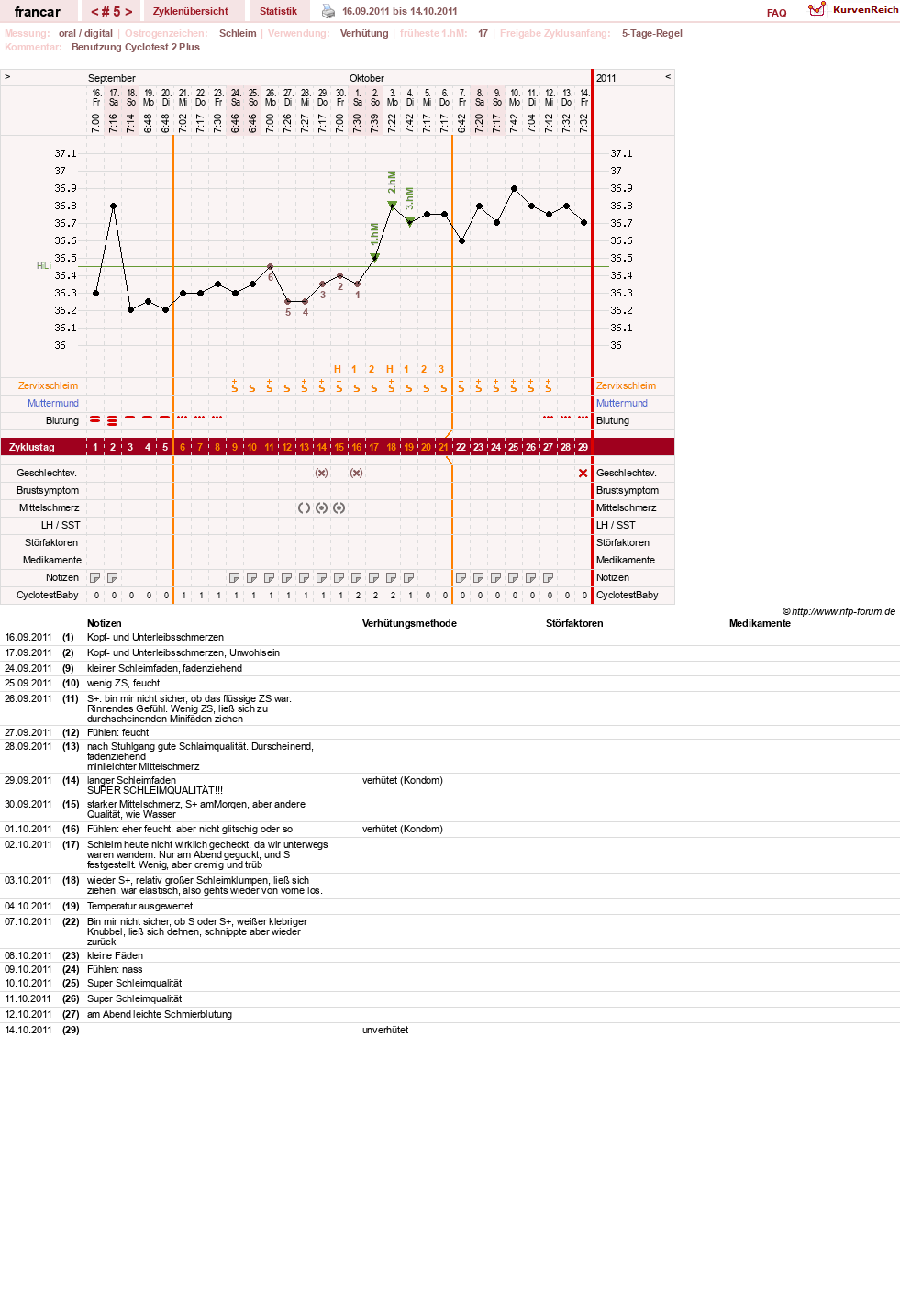 NFP-Kurve User #16036