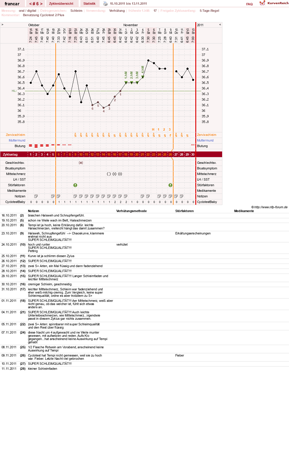 NFP-Kurve User #16036