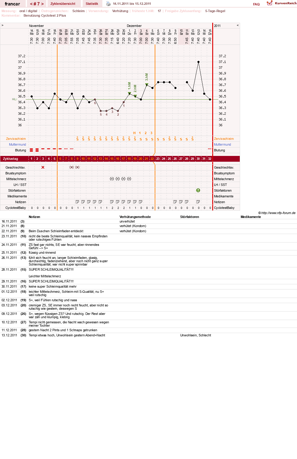 NFP-Kurve User #16036