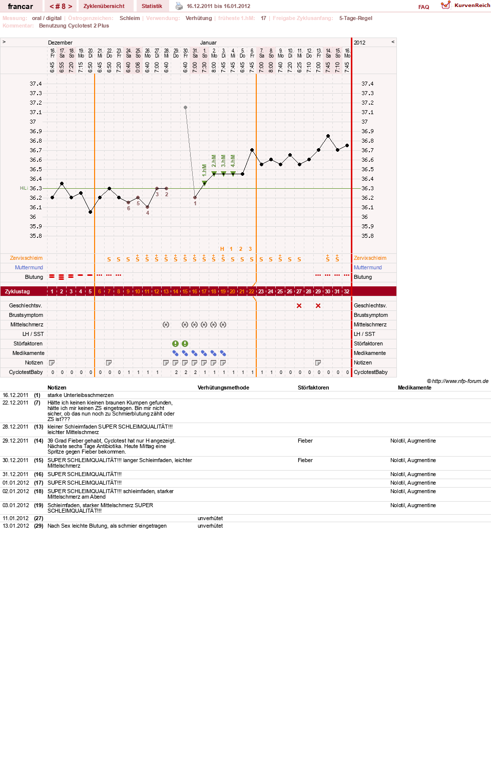 NFP-Kurve User #16036