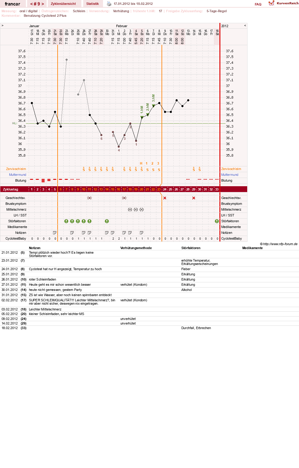 NFP-Kurve User #16036