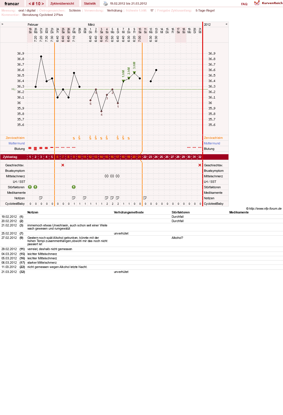 NFP-Kurve User #16036