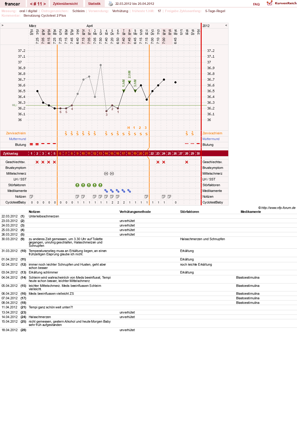 NFP-Kurve User #16036