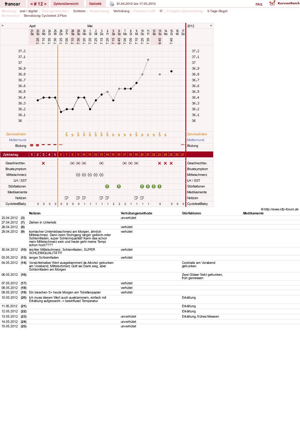 NFP-Kurve User #16036
