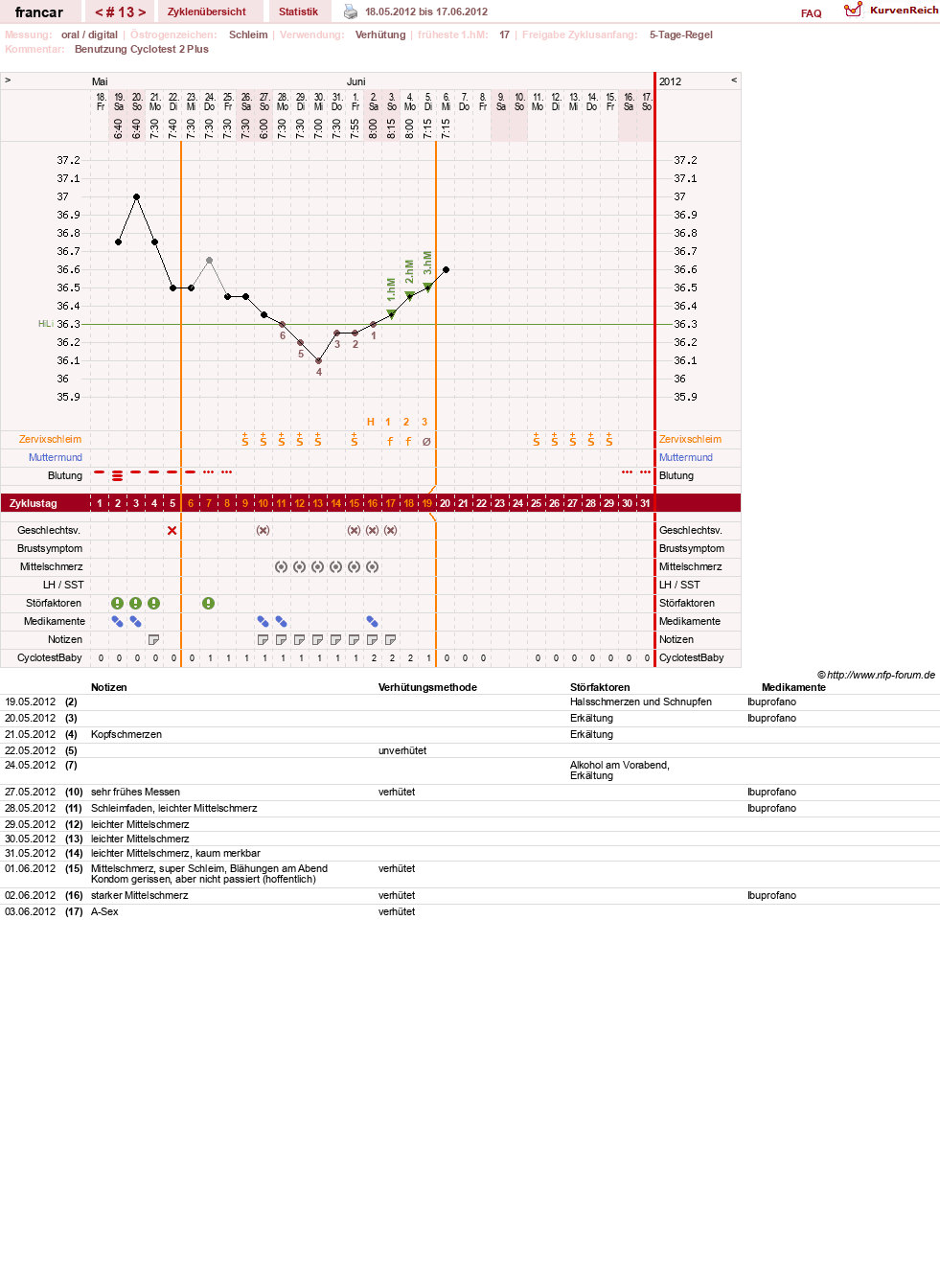 NFP-Kurve User #16036