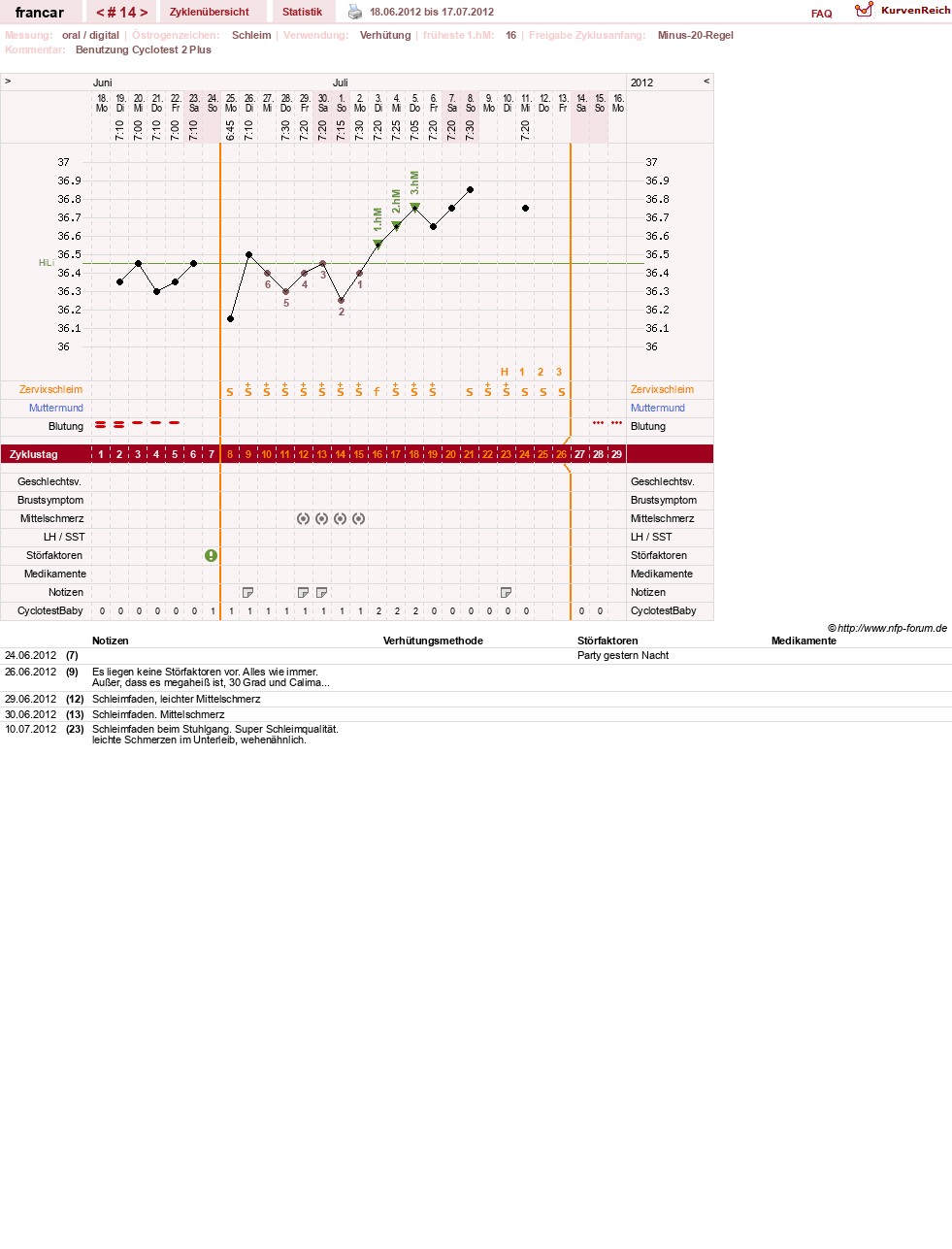 NFP-Kurve User #16036