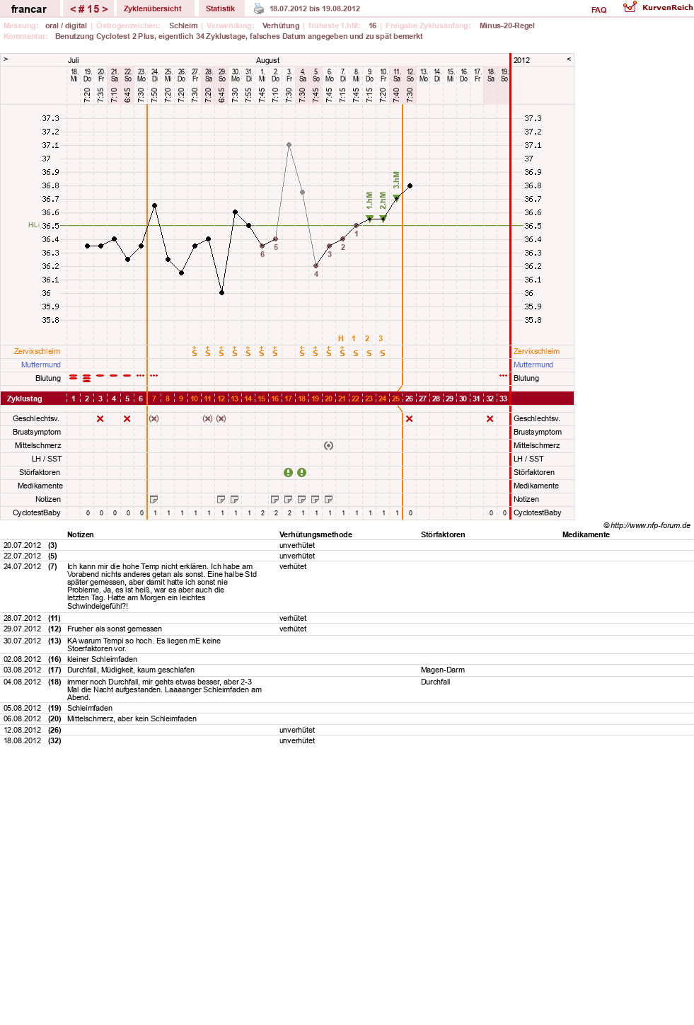 NFP-Kurve User #16036