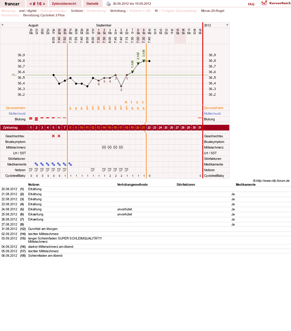 NFP-Kurve User #16036
