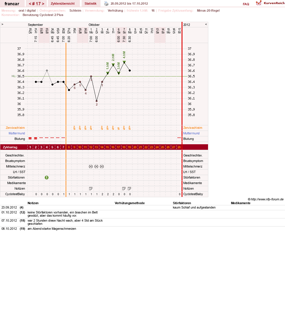 NFP-Kurve User #16036