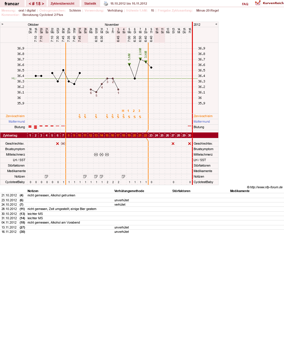 NFP-Kurve User #16036