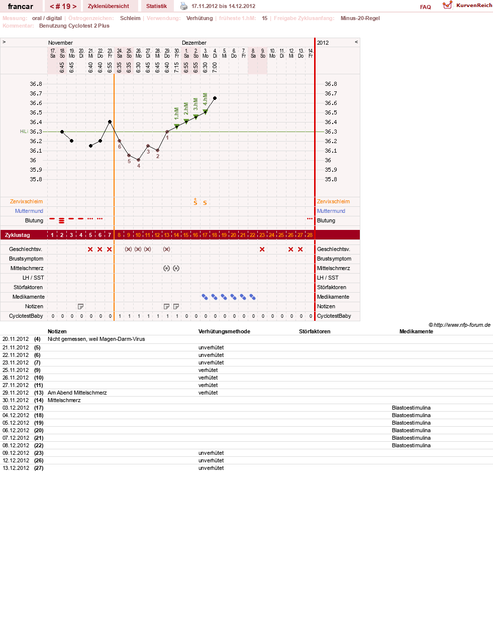 NFP-Kurve User #16036