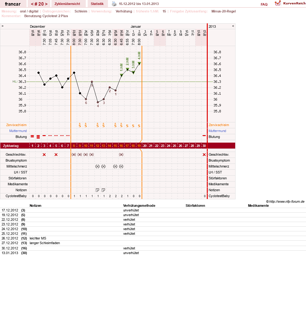 NFP-Kurve User #16036