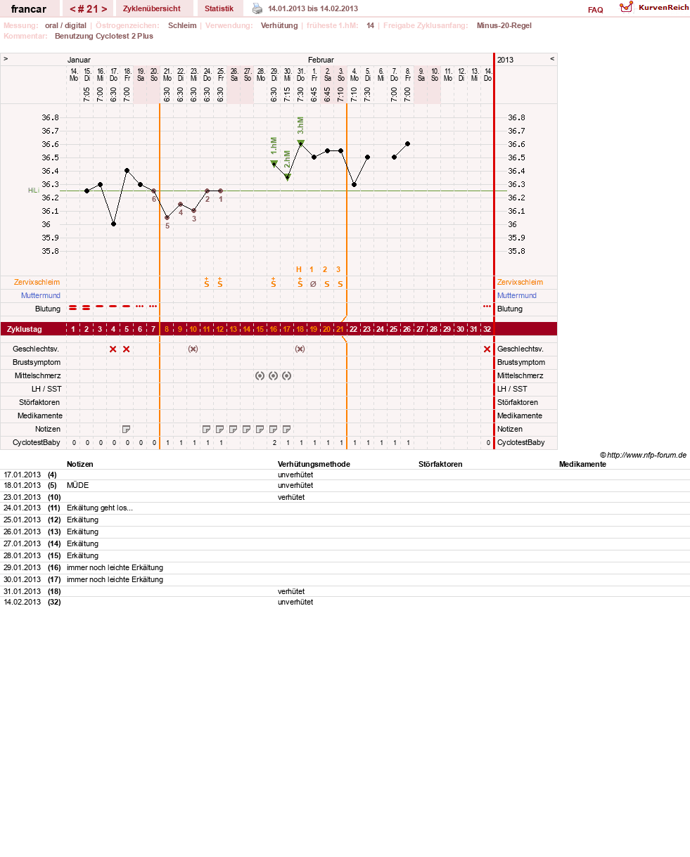 NFP-Kurve User #16036