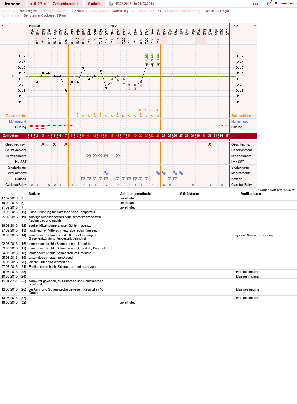 NFP-Kurve User #16036