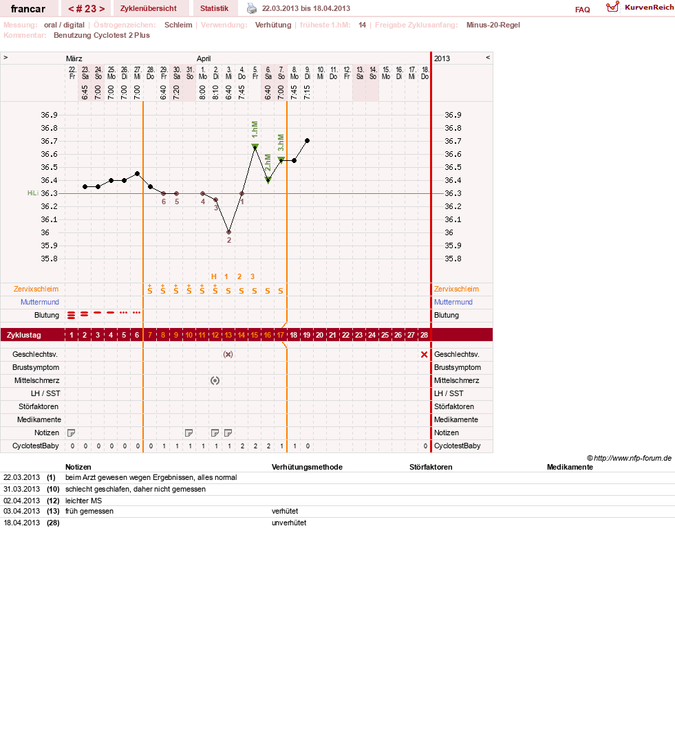 NFP-Kurve User #16036