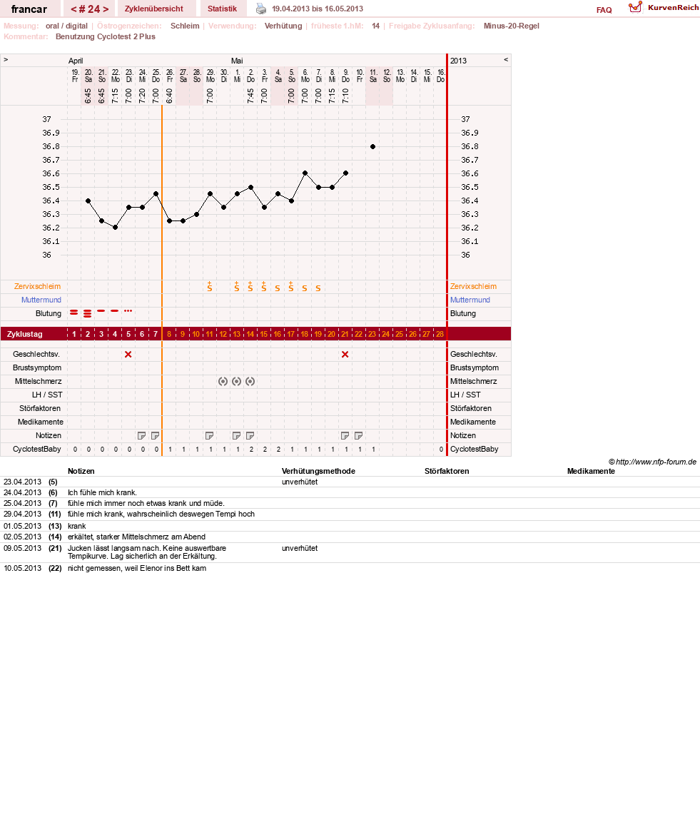 NFP-Kurve User #16036