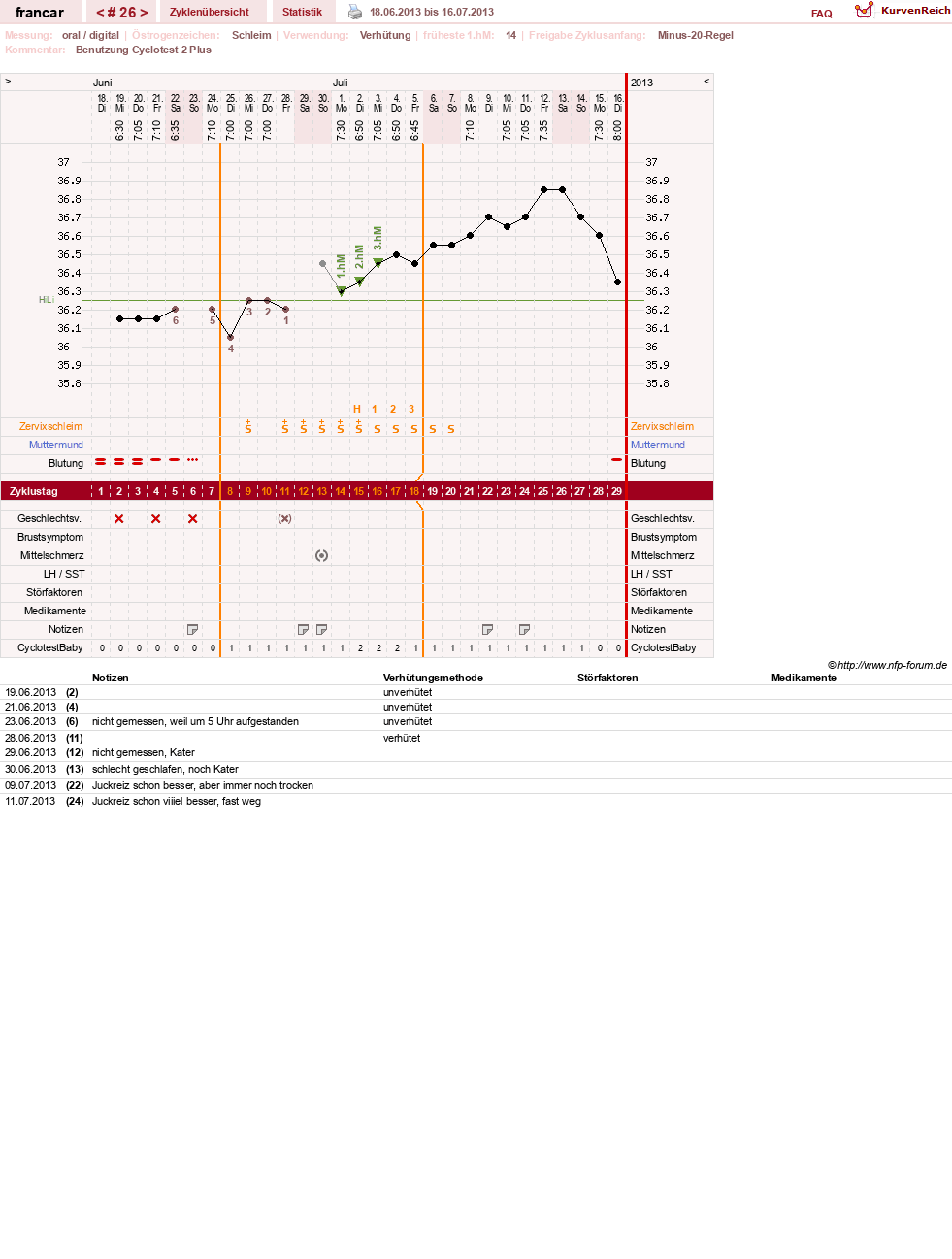 NFP-Kurve User #16036