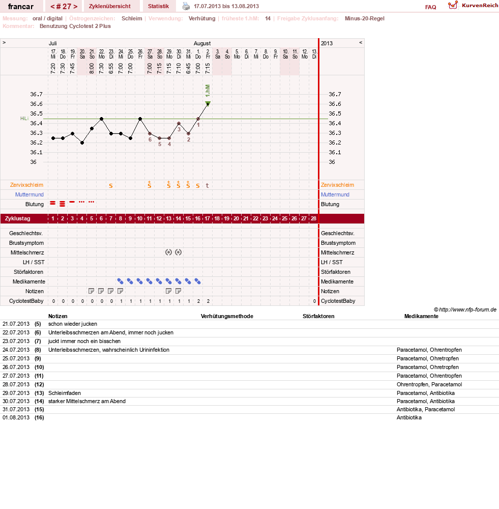 NFP-Kurve User #16036