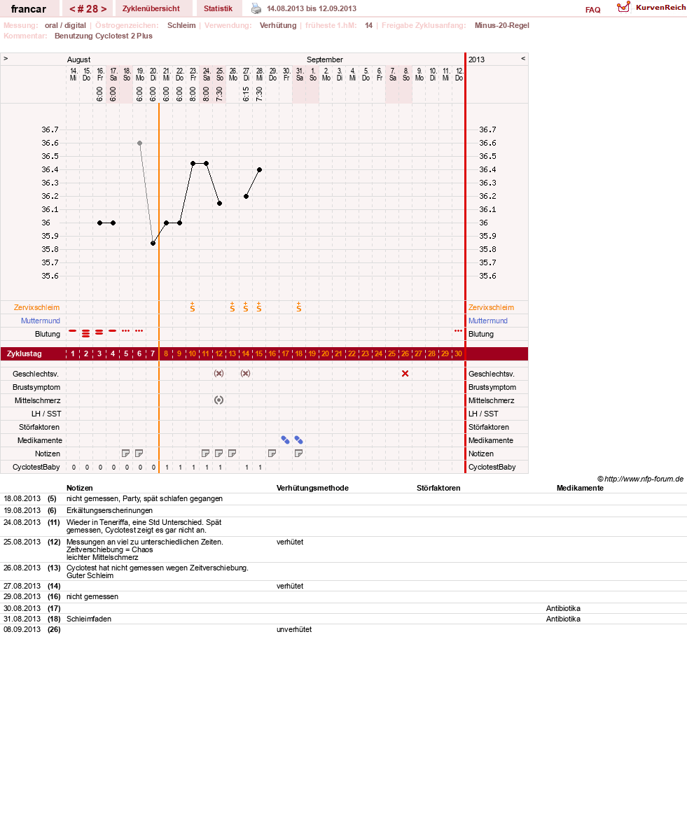 NFP-Kurve User #16036