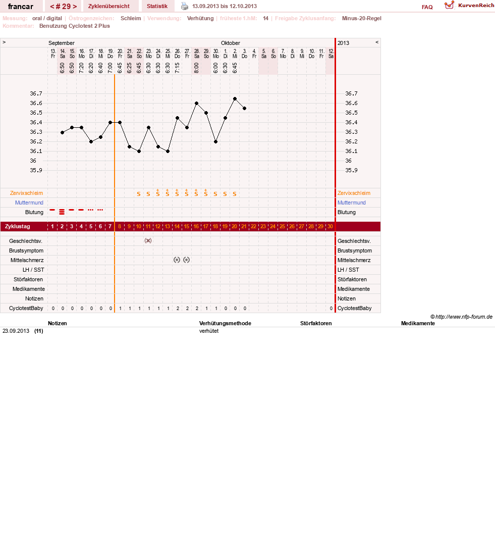 NFP-Kurve User #16036