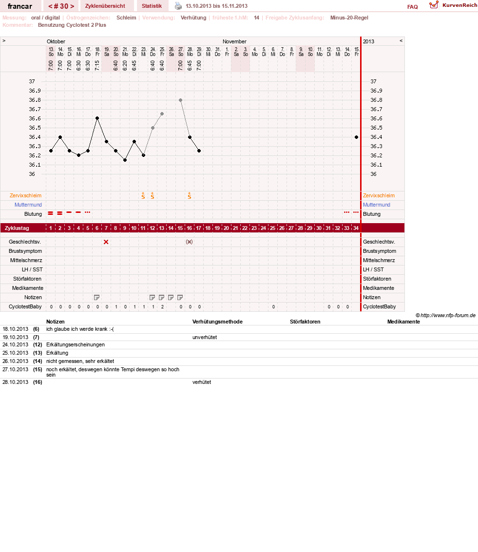 NFP-Kurve User #16036