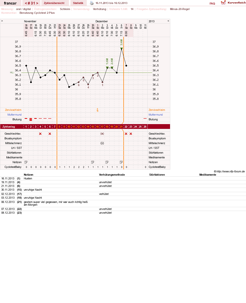 NFP-Kurve User #16036