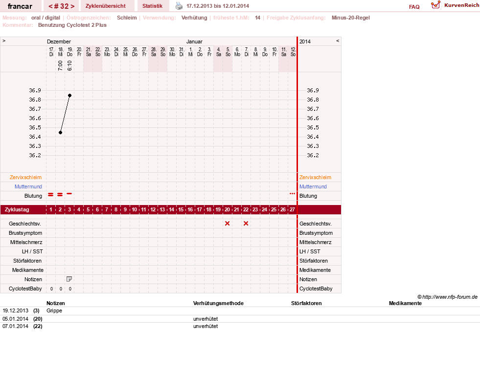 NFP-Kurve User #16036