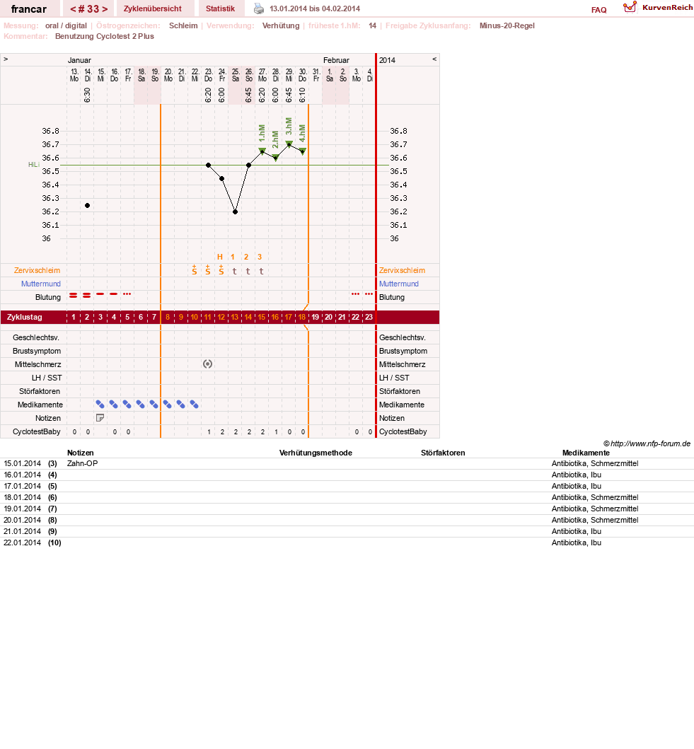 NFP-Kurve User #16036
