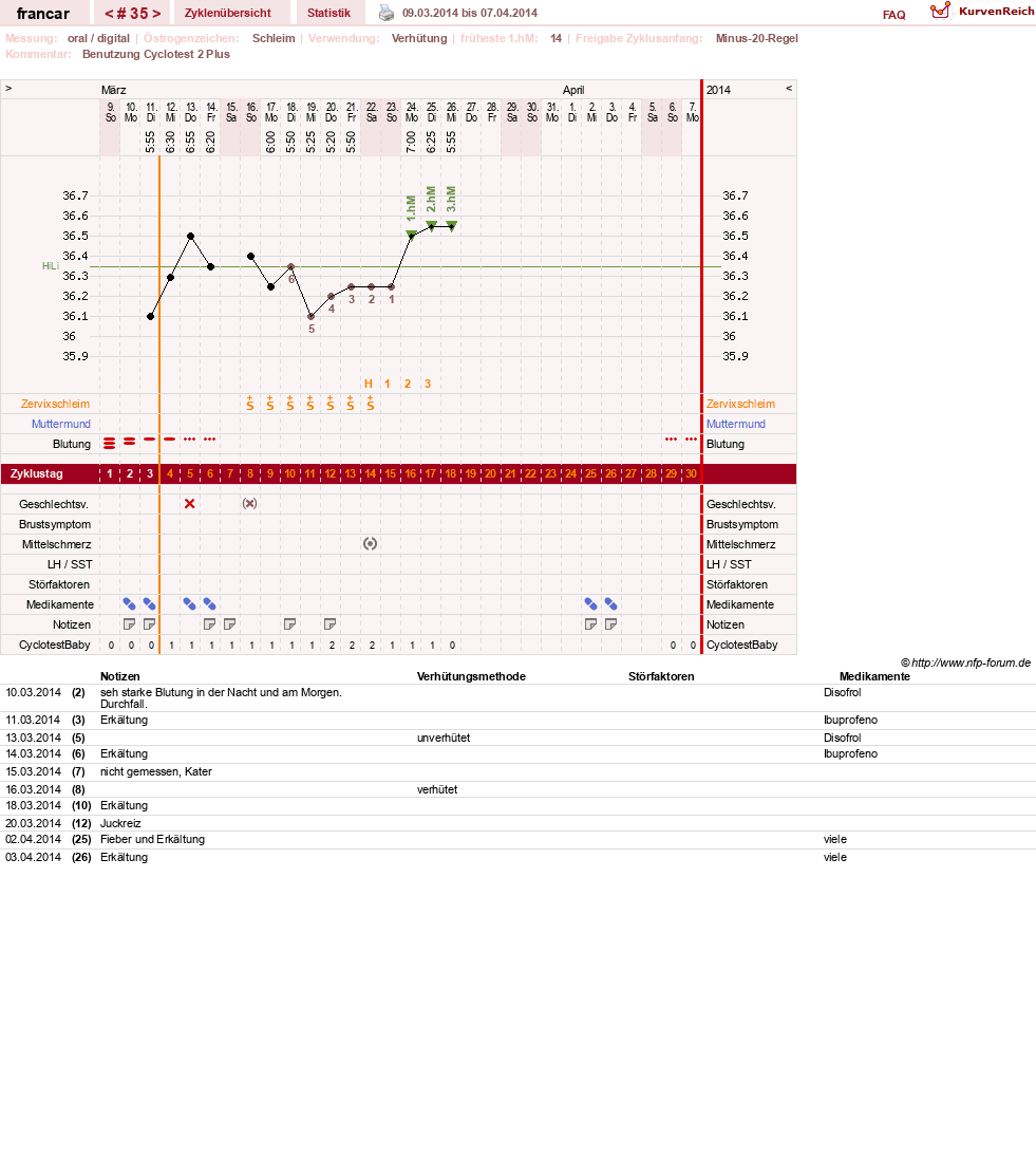 NFP-Kurve User #16036