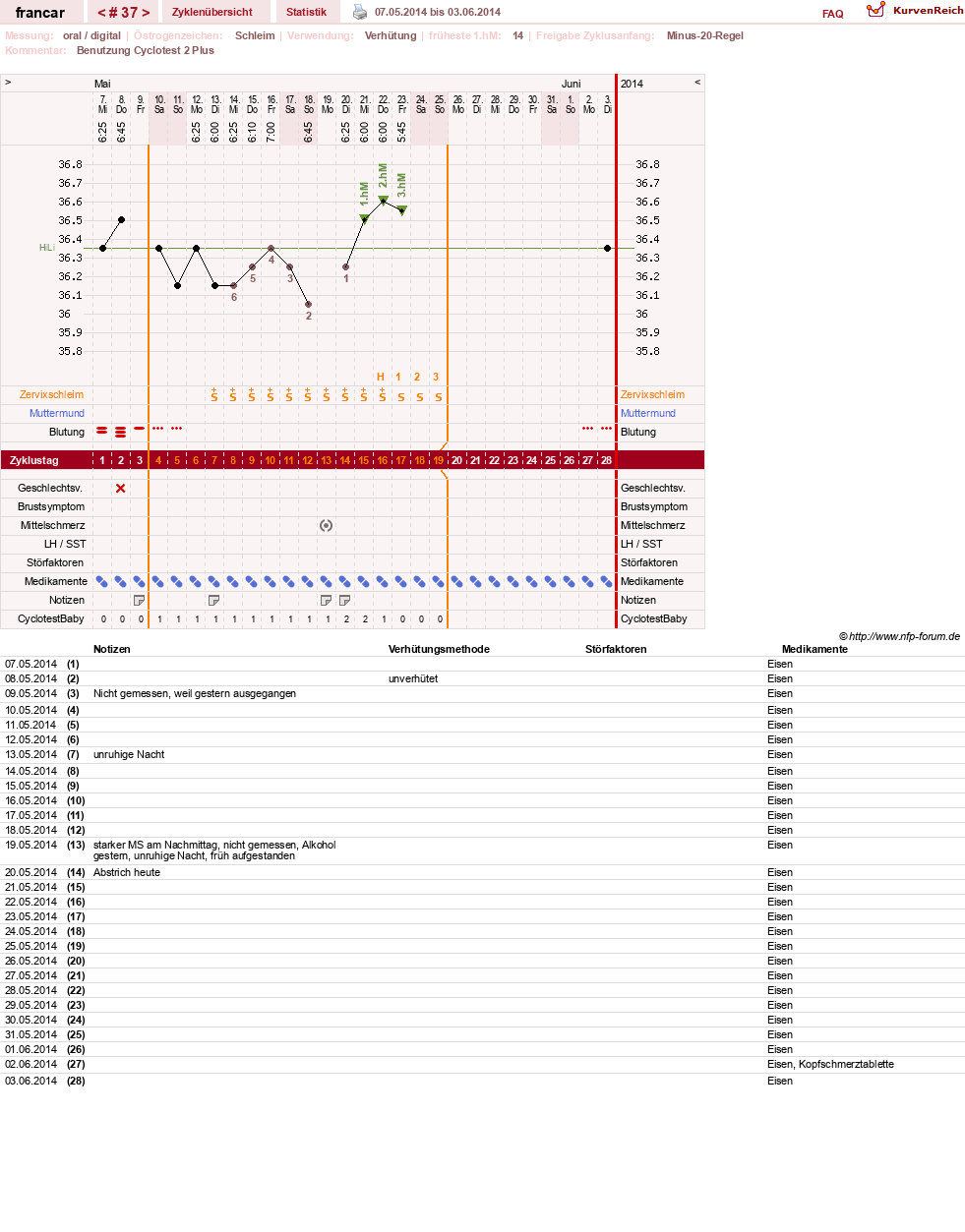 NFP-Kurve User #16036