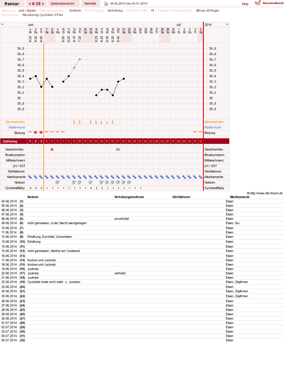 NFP-Kurve User #16036