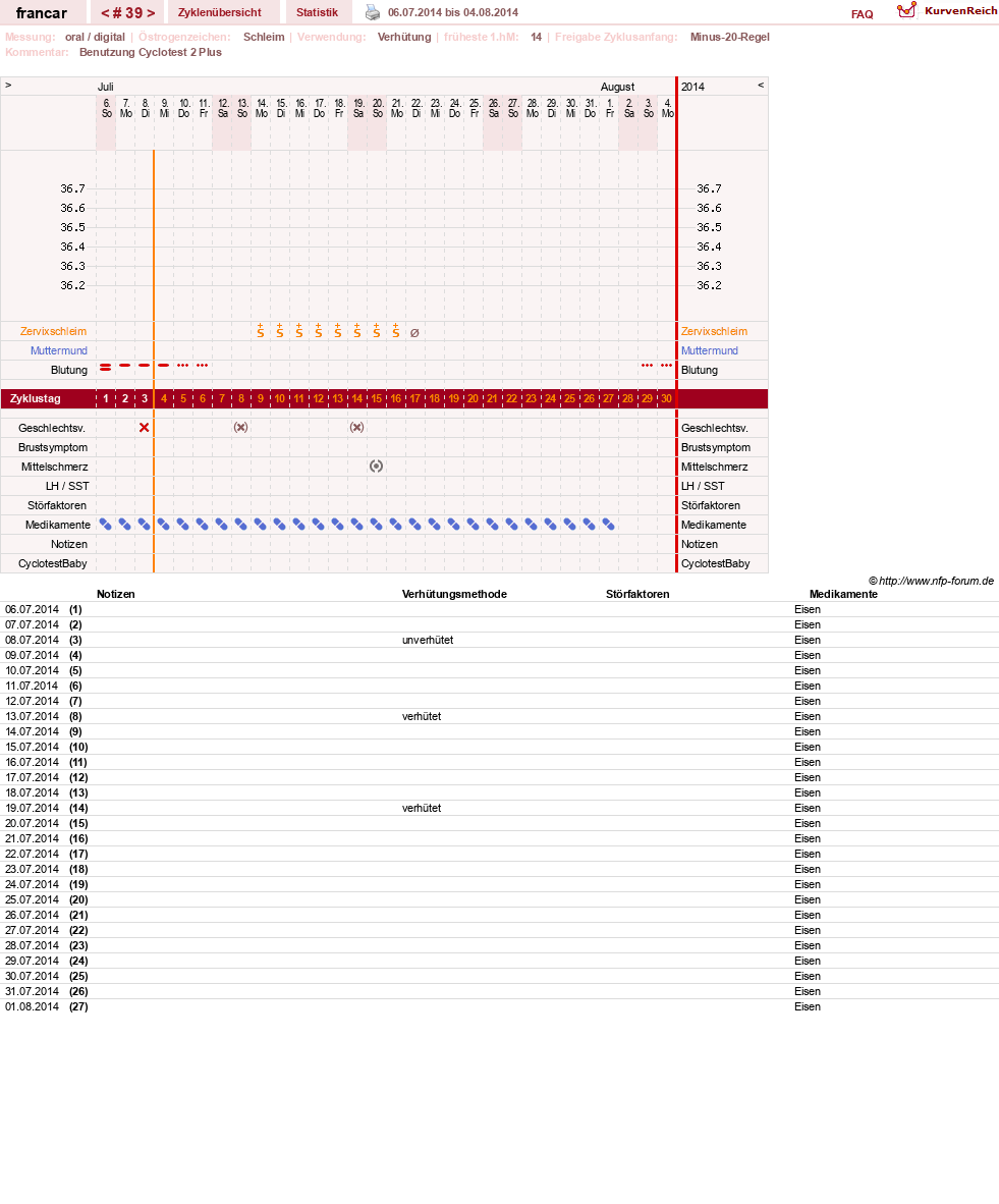 NFP-Kurve User #16036
