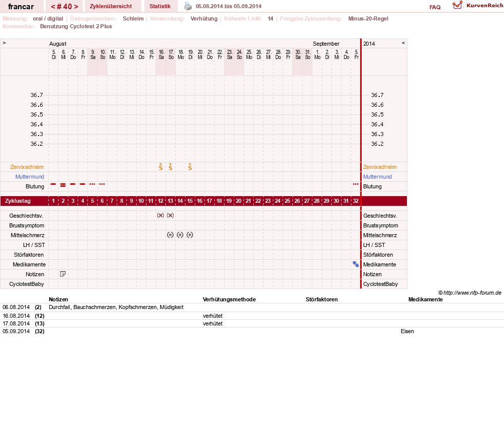 NFP-Kurve User #16036
