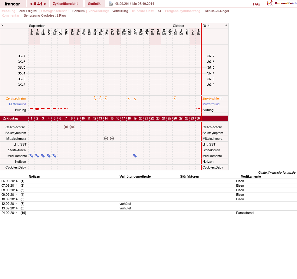 NFP-Kurve User #16036