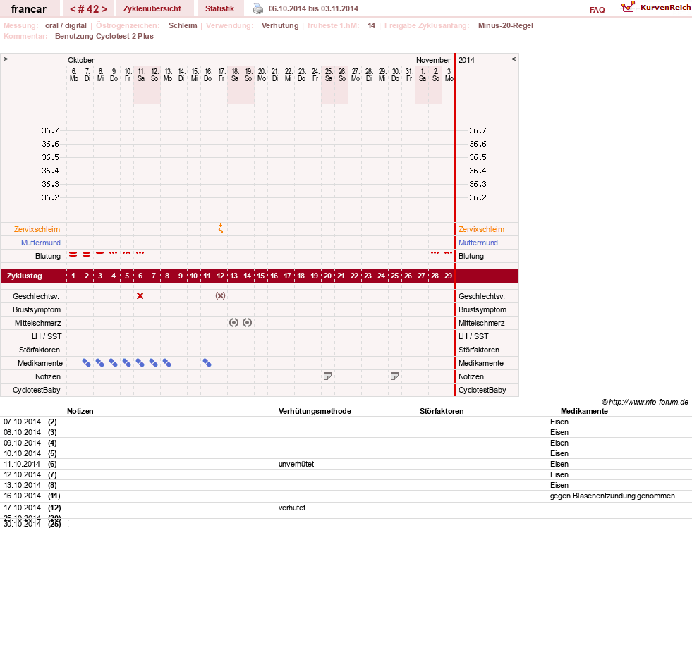 NFP-Kurve User #16036