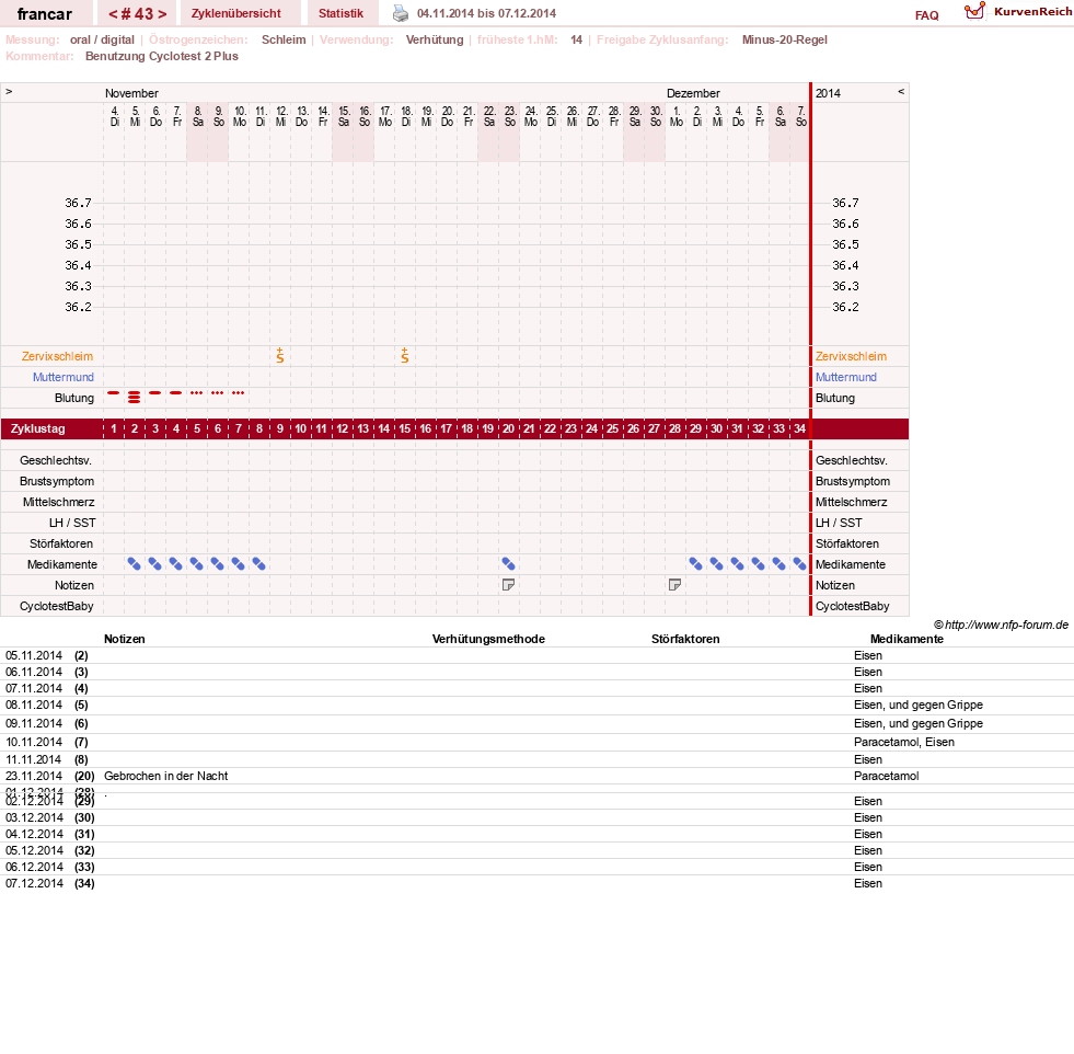 NFP-Kurve User #16036
