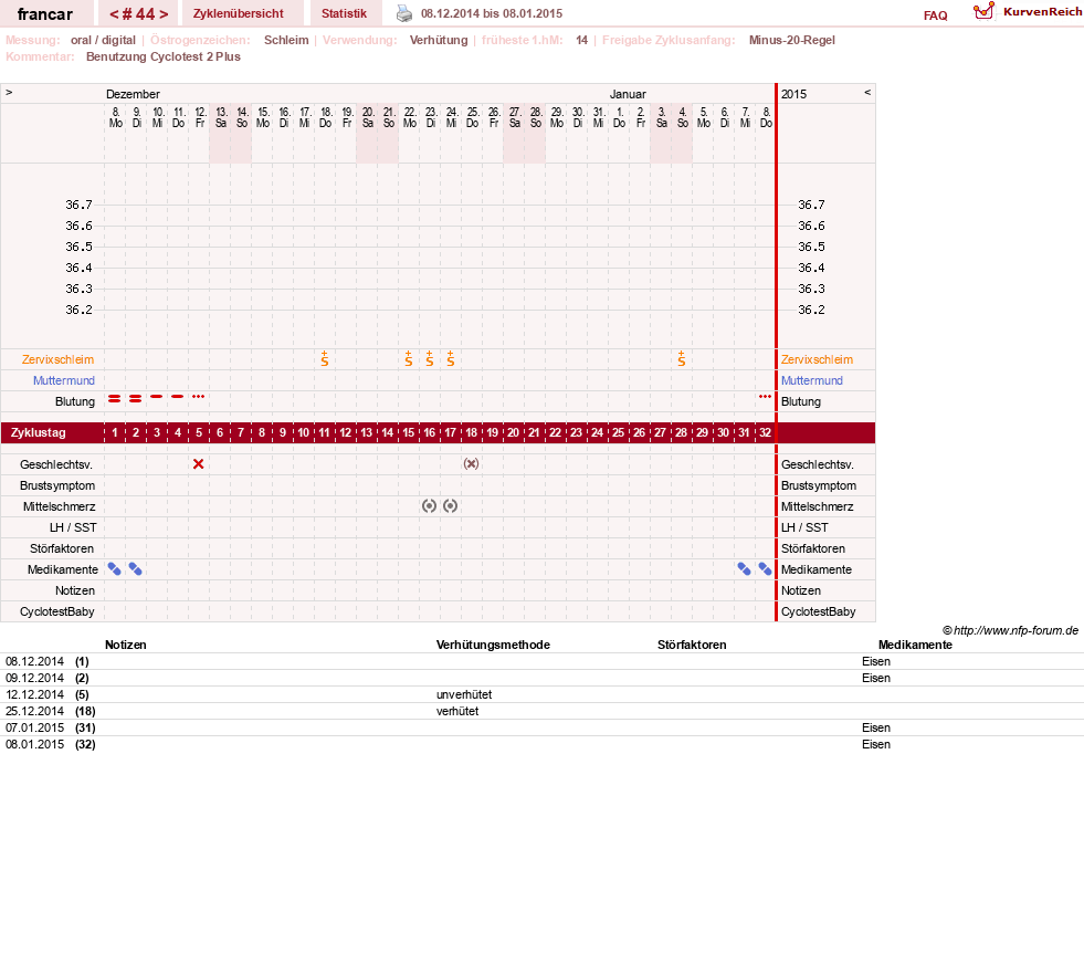 NFP-Kurve User #16036
