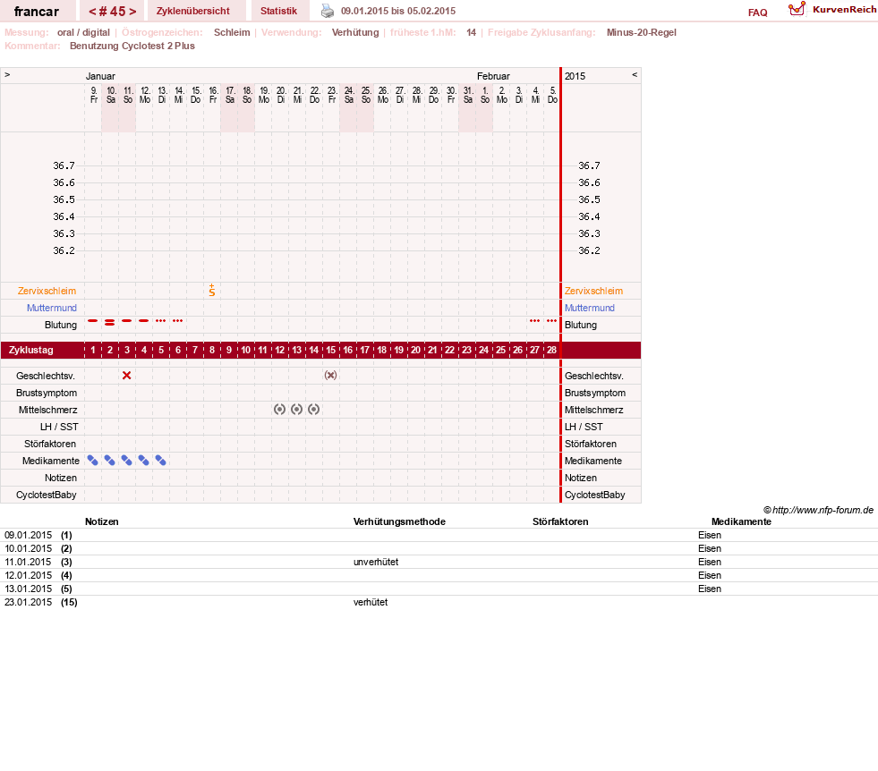 NFP-Kurve User #16036