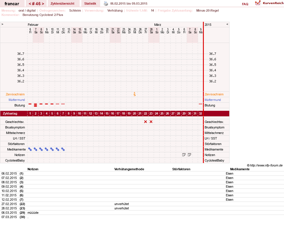 NFP-Kurve User #16036