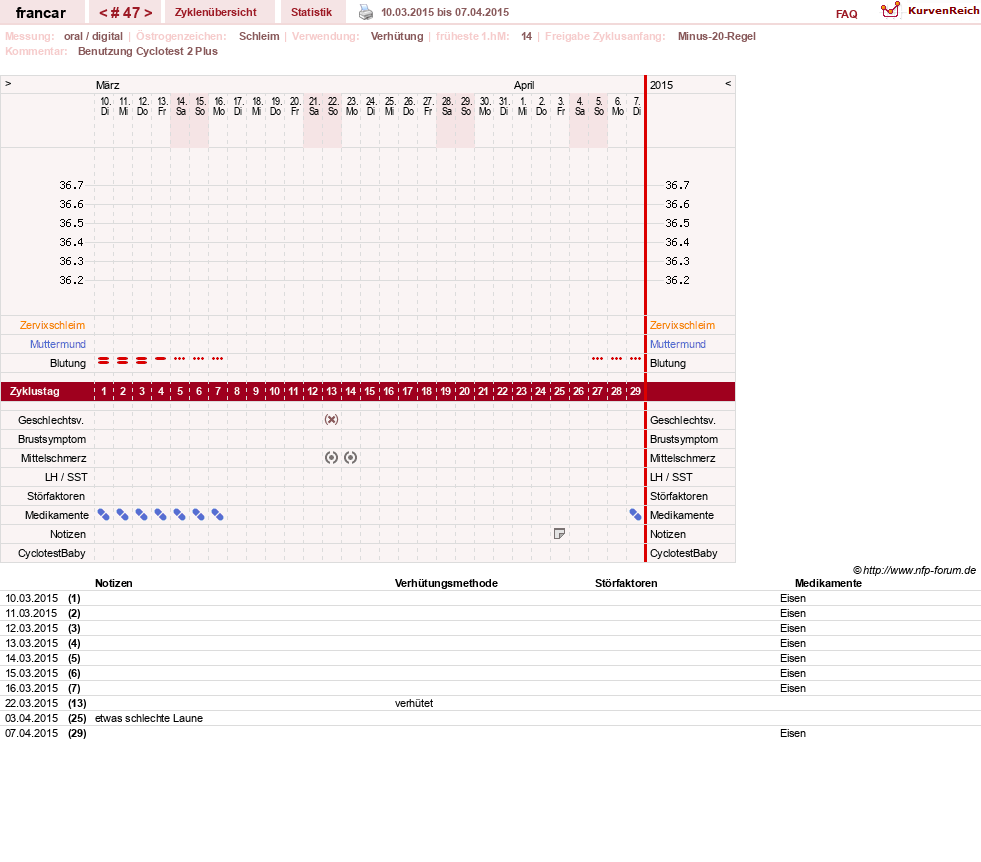 NFP-Kurve User #16036