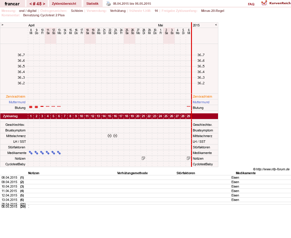 NFP-Kurve User #16036