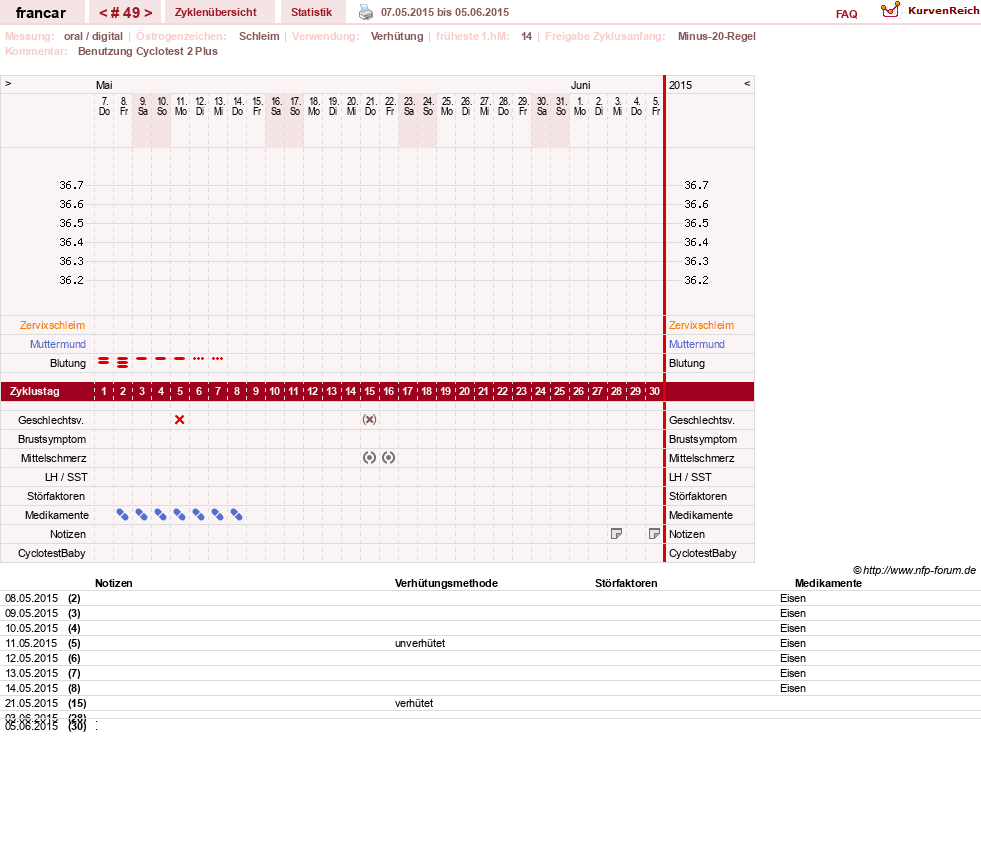 NFP-Kurve User #16036